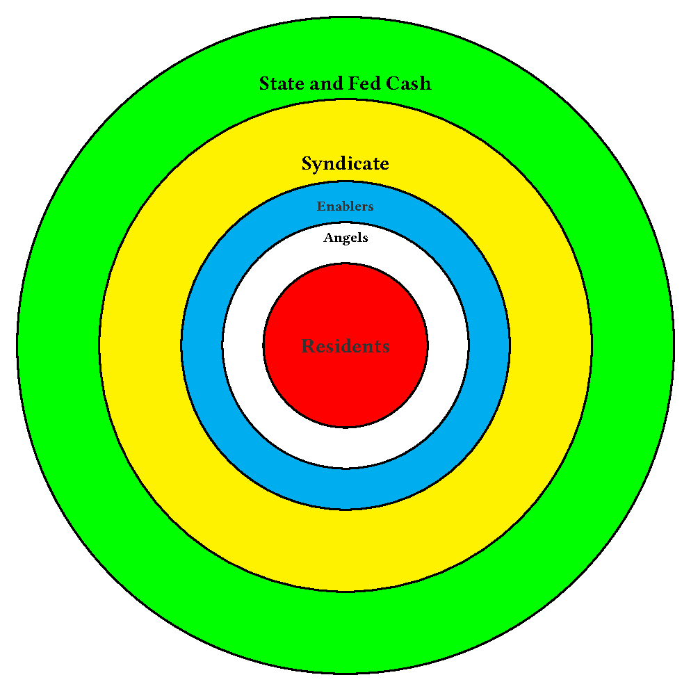 Illustration of the Bullseye Hell Concept